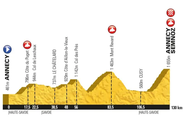 Revivez l'étape du Tour de France