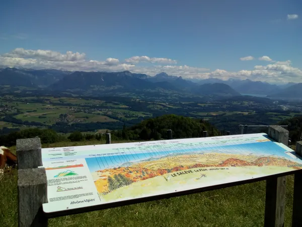 Table d'orientation - Le plan du Salève